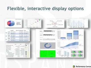 Flexible, interactive display options
 