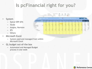 Is pcFinancial right for you?
• System
– Epicor ERP (E9)
– iScala
– Axapta, Navision
– IFS
– Others
• Microsoft Excel
– System used and managed from within
Microsoft Excel
• GL budget out-of-the box
– Automated and Managed Budget
process in one week
 