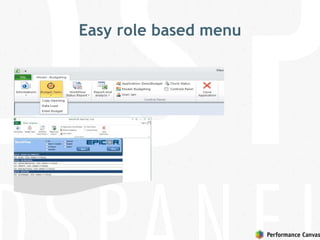 Easy role based menu
 