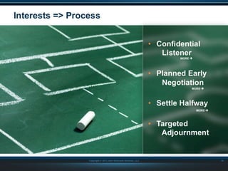Interests => Process
• Confidential
Listener
• Planned Early
Negotiation

• Settle Halfway
• Targeted
Adjournment

Copyright © 2013 John DeGroote Services, LLC

10

 