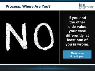 Process: Where Are You?
If you and
the other
side value
your case
differently, at
least one of
you is wrong.
Make sure
it isn’t you.

Copyright © 2013 John DeGroote Services, LLC

12

 