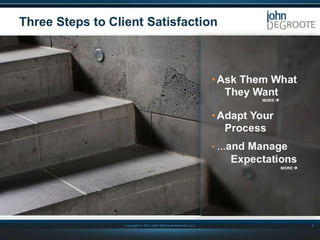 Three Steps to Client Satisfaction

• Ask Them What
They Want

• Adapt Your
Process
• …and Manage

Expectations

Copyright...