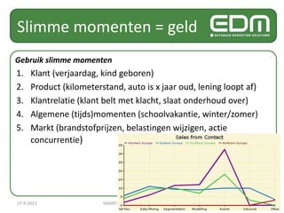 Slimme momenten = geld
Gebruik slimme momenten
1. Klant (verjaardag, kind geboren)
2. Product (kilometerstand, auto is x jaar oud, lening loopt af)
3. Klantrelatie (klant belt met klacht, slaat onderhoud over)
4. Algemene (tijds)momenten (schoolvakantie, winter/zomer)
5. Markt (brandstofprijzen, belastingen wijzigen, actie
concurrentie)
27-9-2013 SMART DATA SEMINAR voor Automotive 10
 