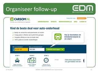 Organiseer follow-up
27-9-2013 SMART DATA SEMINAR voor Automotive 11
 
