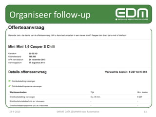 Organiseer follow-up
27-9-2013 SMART DATA SEMINAR voor Automotive 13
 