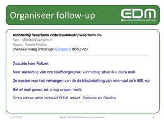 Organiseer follow-up
27-9-2013 SMART DATA SEMINAR voor Automotive 14
 