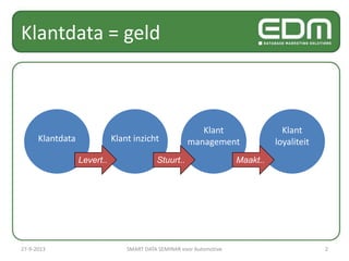 Klantdata = geld
2
Klantdata Klant inzicht
Klant
management
Klant
loyaliteit
Levert.. Stuurt.. Maakt..
27-9-2013 SMART DATA SEMINAR voor Automotive
 