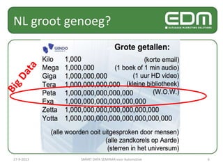 NL groot genoeg?
627-9-2013 SMART DATA SEMINAR voor Automotive
 