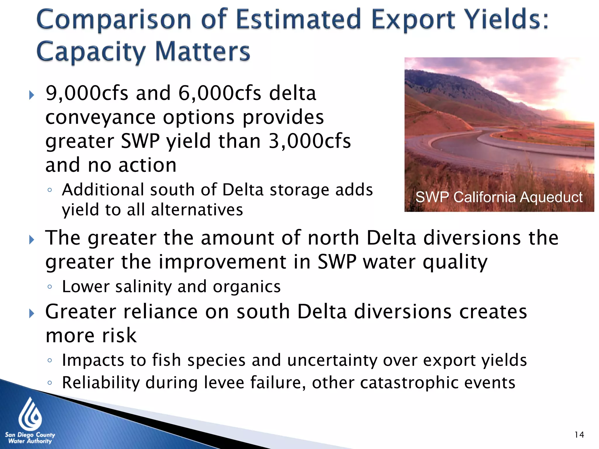  9,000cfs and 6,000cfs delta
conveyance options provides
greater SWP yield than 3,000cfs
and no action
◦ Additional south of Delta storage adds
yield to all alternatives
14
SWP California Aqueduct
 The greater the amount of north Delta diversions the
greater the improvement in SWP water quality
◦ Lower salinity and organics
 Greater reliance on south Delta diversions creates
more risk
◦ Impacts to fish species and uncertainty over export yields
◦ Reliability during levee failure, other catastrophic events
 