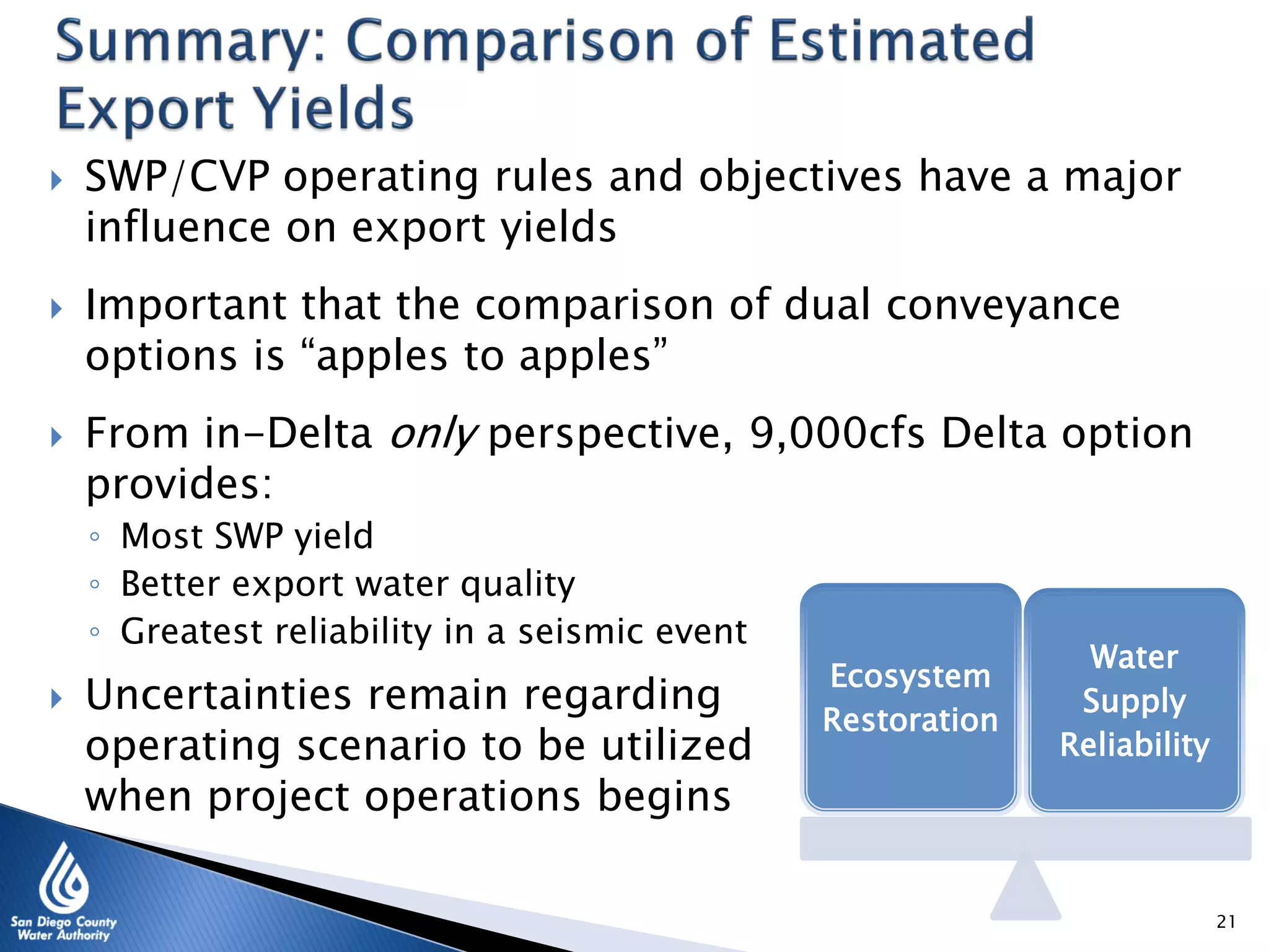  SWP/CVP operating rules and objectives have a major
influence on export yields
 Important that the comparison of dual conveyance
options is “apples to apples”
 From in-Delta only perspective, 9,000cfs Delta option
provides:
◦ Most SWP yield
◦ Better export water quality
◦ Greatest reliability in a seismic event
21
Ecosystem
Restoration
Water
Supply
Reliability
 Uncertainties remain regarding
operating scenario to be utilized
when project operations begins
 