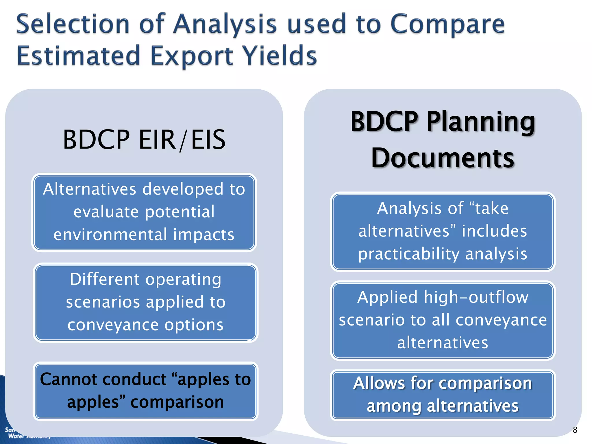 BDCP EIR/EIS
Alternatives developed to
evaluate potential
environmental impacts
Different operating
scenarios applied to
conveyance options
Cannot conduct “apples to
apples” comparison
BDCP Planning
Documents
Analysis of “take
alternatives” includes
practicability analysis
Applied high-outflow
scenario to all conveyance
alternatives
Allows for comparison
among alternatives
8
 