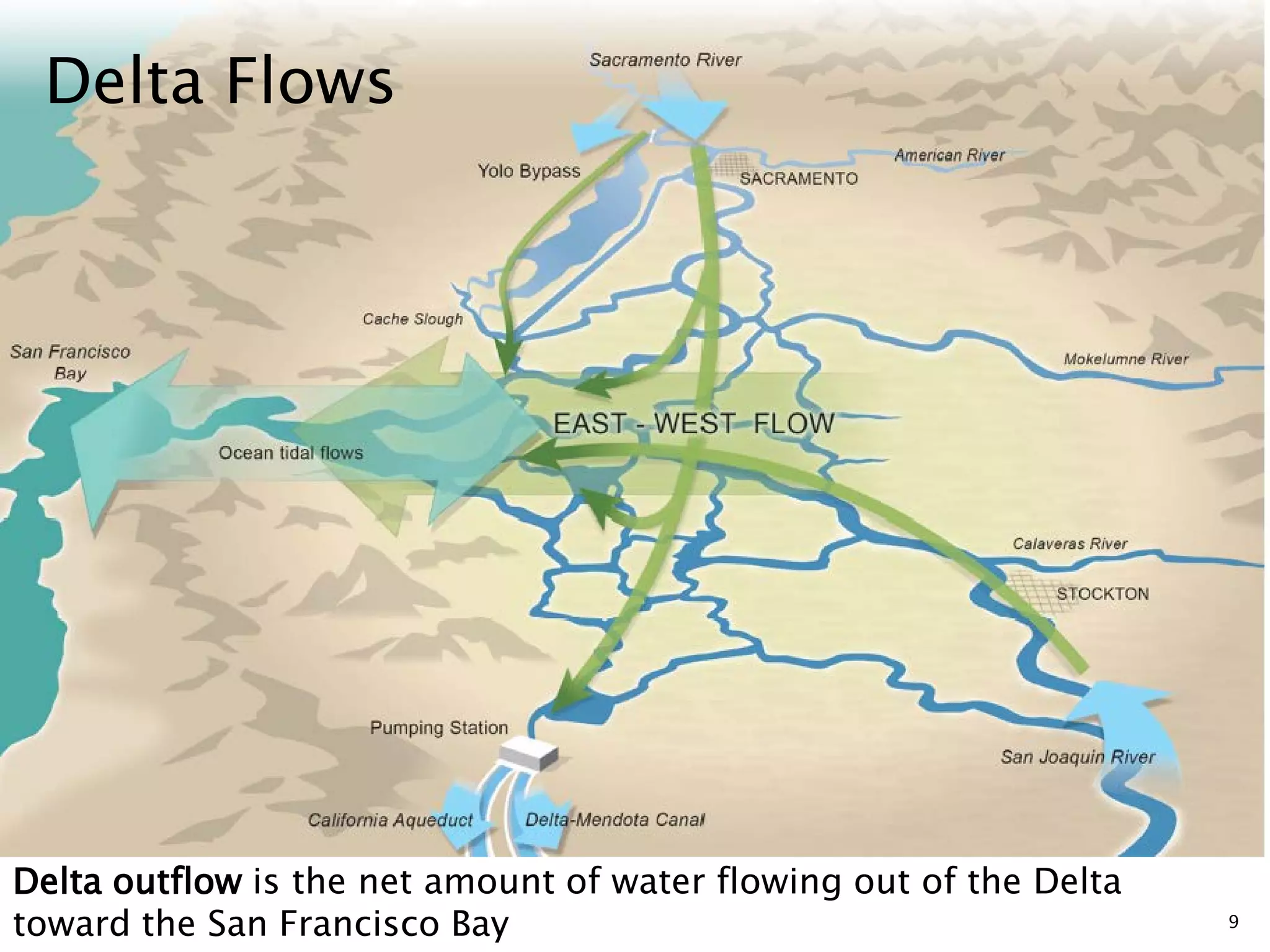 9
Delta Flows
Delta outflow is the net amount of water flowing out of the Delta
toward the San Francisco Bay
 