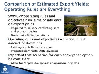  SWP/CVP operating rules and
objectives have a major influence
on export yields
◦ Required to balance conflicting uses
and protect species
◦ Guide daily Delta operations
5
SWP Banks Delta Pumping Plant
 Operating rules and objectives (scenarios) affect
amount of diversions
◦ Existing south Delta diversions
◦ Proposed new north Delta diversion
 Important that scenarios for each conveyance option
be consistent
◦ Allow for “apples-to-apples” comparison for yields
 