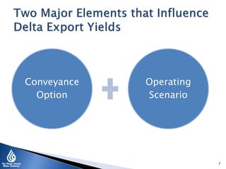 Conveyance
Option
Operating
Scenario
7
 