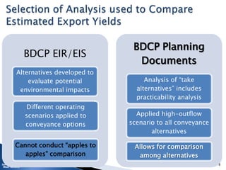 BDCP EIR/EIS
Alternatives developed to
evaluate potential
environmental impacts
Different operating
scenarios applied to
conveyance options
Cannot conduct “apples to
apples” comparison
BDCP Planning
Documents
Analysis of “take
alternatives” includes
practicability analysis
Applied high-outflow
scenario to all conveyance
alternatives
Allows for comparison
among alternatives
8
 