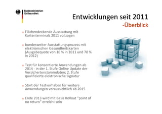 Entwicklungen seit 2011
‐Überblick
o

Flächendeckende Ausstattung mit 
Kartenterminals 2011 vollzogen

o

bundesweiter Ausstattungsprozess mit 
elektronischen Gesundheitskarten 
(Ausgabequote von 10 % in 2011 und 70 % 
in 2012)

o

Test für konsentierte Anwendungen ab
2014 ‐ in der 1. Stufe Online Update der
Versichertenstammdaten; 2. Stufe
qualifizierte elektronische Signatur

o

Start der Testvorhaben für weitere
Anwendungen voraussichtlich ab 2015

o

Ende 2013 wird mit Basis Rollout "point of 
no return" erreicht sein

 