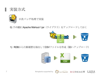 実装方式
#singtacks supported by7
日次バッチ処理で実装
0) 予めS3にApache Mahoutのjar（ライブラリ）をアップロードしておく
1) RDBから行動履歴を抽出してCSVファイルを作成（S3へアップロード）
 