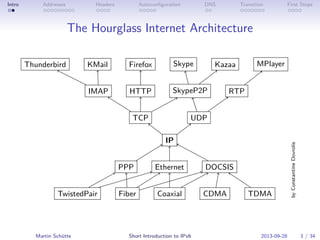 Intro Addresses Headers Autoconﬁguration DNS Transition First Steps
The Hourglass Internet Architecture
IP
TCP UDP
HTTPIMA...