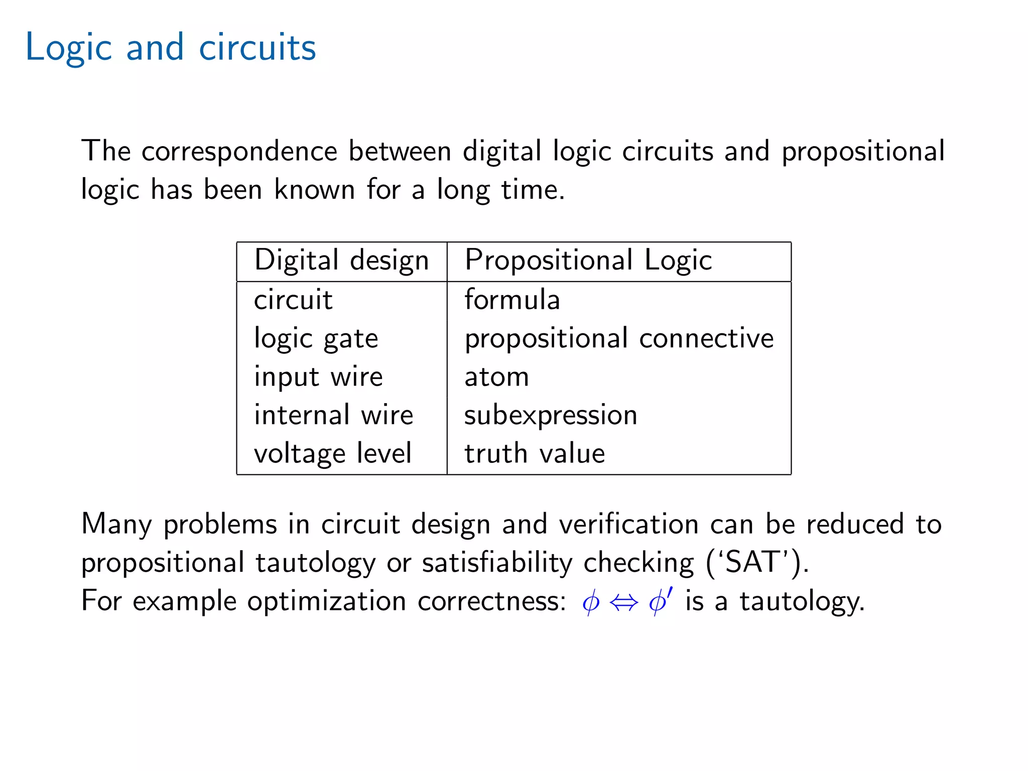 Logic and circuits
The correspondence between digital logic circuits and propositional
logic has been known for a long time.
Digital design Propositional Logic
circuit formula
logic gate propositional connective
input wire atom
internal wire subexpression
voltage level truth value
Many problems in circuit design and veriﬁcation can be reduced to
propositional tautology or satisﬁability checking (‘SAT’).
For example optimization correctness: φ ⇔ φ is a tautology.
 