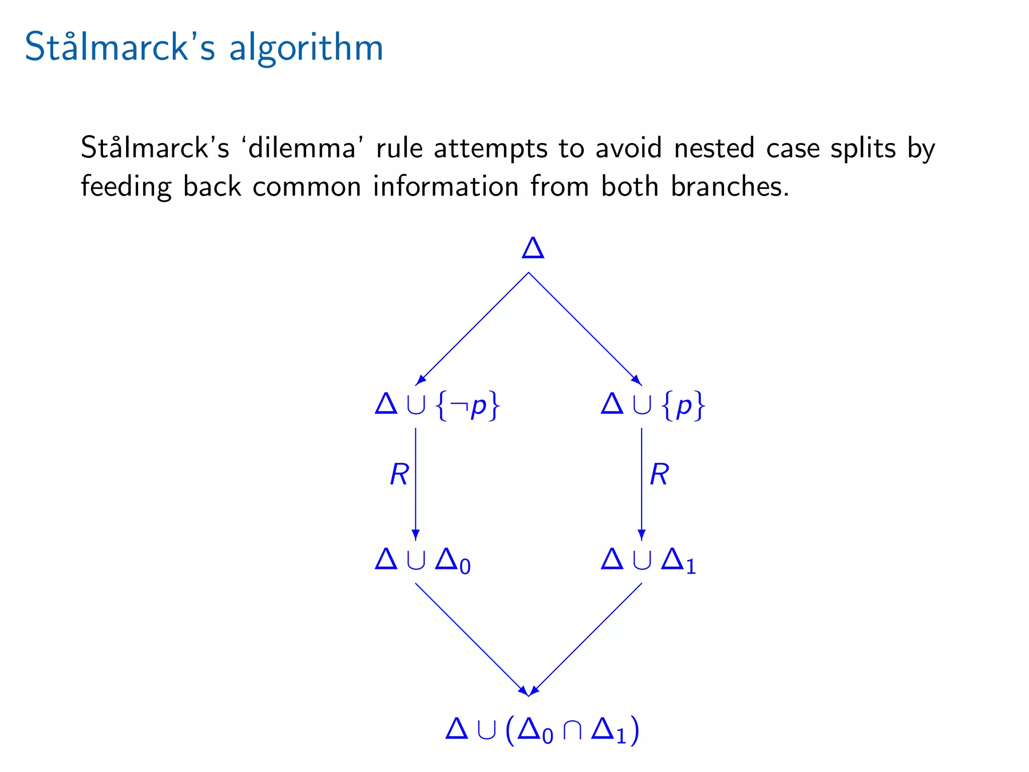 St˚almarck’s algorithm
St˚almarck’s ‘dilemma’ rule attempts to avoid nested case splits by
feeding back common information from both branches.
d
d
d
d‚
 
 
 
 ©
 
 
 
 ©
d
d
d
d‚
c c
∆
∆ ∪ {¬p} ∆ ∪ {p}
∆ ∪ ∆0 ∆ ∪ ∆1
∆ ∪ (∆0 ∩ ∆1)
R R
 