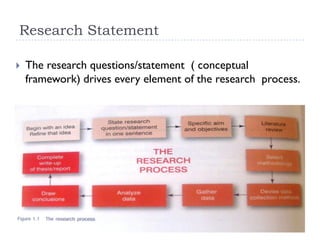 Research Statement
 The research questions/statement ( conceptual
framework) drives every element of the research process.
 