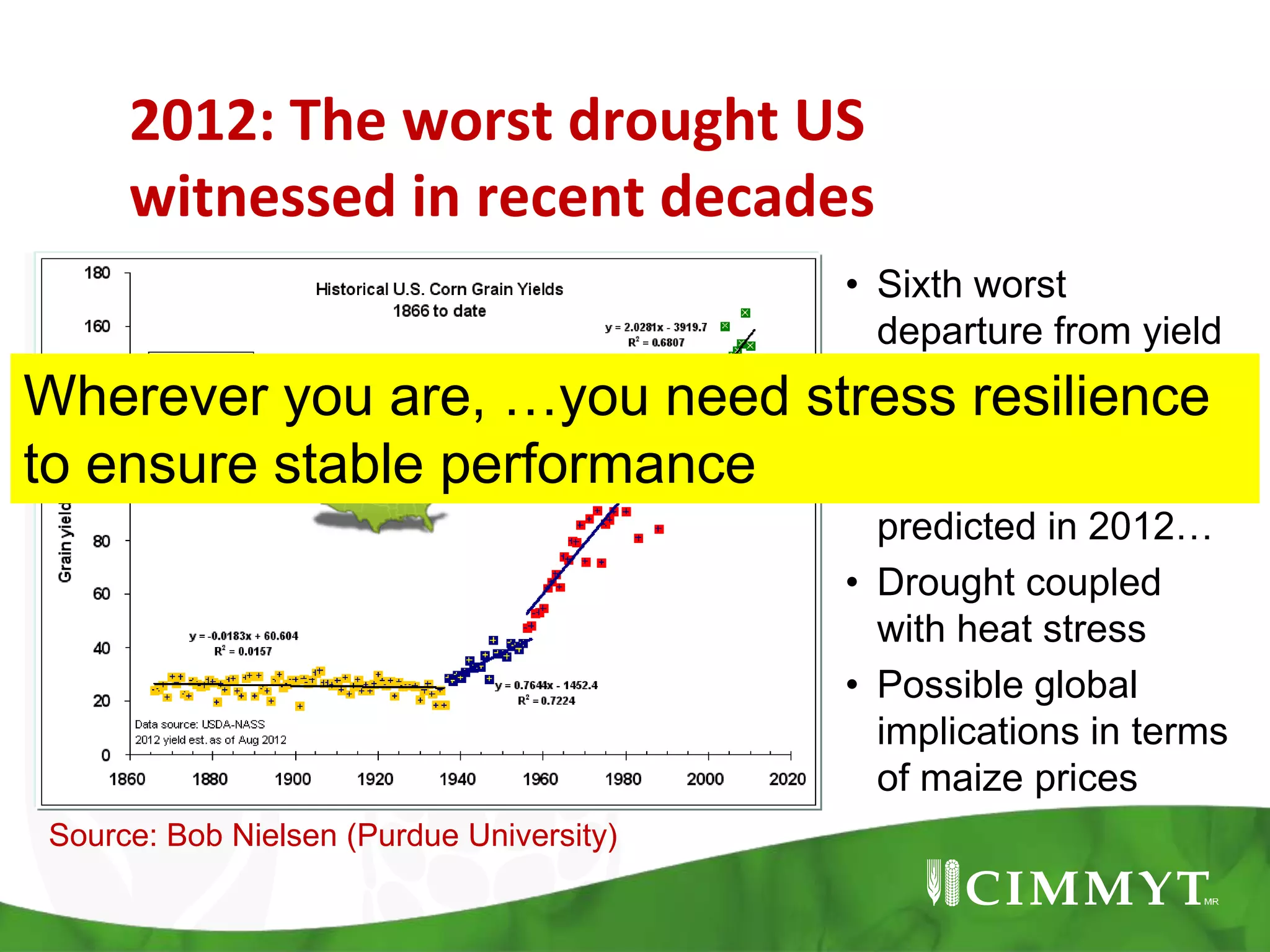 2012: The worst drought US
witnessed in recent decades
Source: Bob Nielsen (Purdue University)
• Sixth worst
departure from yield
trend since 1866!
• Yield estimate would
be 23% lower than
predicted in 2012…
• Drought coupled
with heat stress
• Possible global
implications in terms
of maize prices
Wherever you are, …you need stress resilience
to ensure stable performance
 