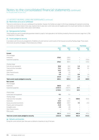20130930 2013 annual_report-aveo group