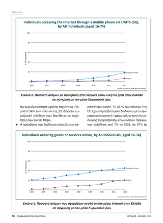 ôçí åõñõæùíéêüôçôá õøçëÞò ôá÷ýôçôáò. Ðï-
óïóôü 54% ôùí ðïëéôþí ôçò ÅÅ äéáèÝôåé åõ-
ñõæùíéêÞ óýíäåóç ðïõ äéáôßèåôáé óå ôá÷ý-
ôçôåò Üíù ôùí 30 Mbps.
Ç ðñüóâáóç óôï äéáäßêôõï åßíáé üëï êáé ðå-l
ñéóóüôåñï êéíçôÞ. Ôï 36 % ôùí ðïëéôþí ôçò
ÅÅ Ý÷ïõí ðñüóâáóç óôï äéáäßêôõï ìÝóù öï-
ñçôïý õðïëïãéóôÞ Þ ìÝóù Üëëçò êéíçôÞò óõ-
óêåõÞò (ç ðñüóâáóç ìÝóù êéíçôþí ôçëåöþ-
íùí áõîÞèçêå áðü 7% ôï 2008, óå 27% ôï
Åéêüíá 2. Ðïóïóôü áôüìùí ìå ðñüóâáóç óôï Éíôåñíåô ìÝóù êéíçôïý (3G) óôçí ÅëëÜäá
óå óýãêñéóç ìå ôïí ìÝóï Åõñùðáúêü üñï.
100
80
60
40
20
0
2006 2007 2008 2009 2010 2011 2012
European Commission, Digital Agenda Scoreboard
European Union
Greece
%ofindividuals
Åéêüíá 3. Ðïóïóôü áôüìùí ðïõ áãïñÜæïõí áãáèÜ online ìÝóù internet óôçí ÅëëÜäá
óå óýãêñéóç ìå ôïí ìÝóï Åõñùðáúêü üñï.
100
80
60
40
20
0
2004 2005 2006 2007 2008 2009 2010 2011 2012
European Commission, Digital Agenda Scoreboard
European Union
Greece
%ofindividuals
Individuals accessing the Internet through a mobile phone via UMTS (3G),
by All Individuals (aged 16-74)
Individuals ordering goods or services online, by All Individuals (aged 16-74)
16 COMMUNICATION SOLUTIONS ÁÐÑÉËÉÏÓ - ÉÏÕÍÉÏÓ 2013
Telecoms
 