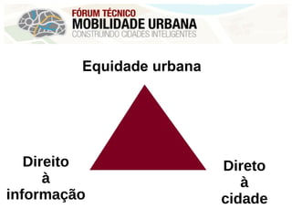 Equidade urbana
Direito
à
informação
Direto
à
cidade
 