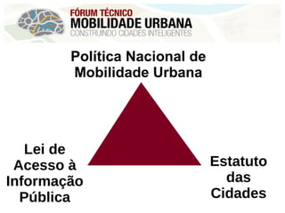 Política Nacional de
Mobilidade Urbana
Lei de
Acesso à
Informação
Pública
Estatuto
das
Cidades
 
