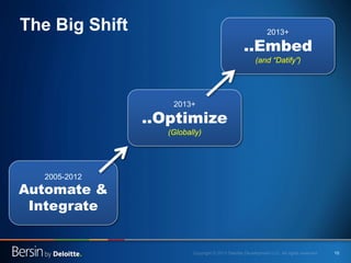 The Big Shift

2013+

..Embed
(and “Datify”)

2013+

..Optimize
(Globally)

2005-2012

Automate &
Integrate

10

 
