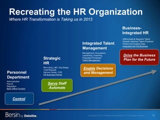 21st Century Talent Management:  The New Ways Companies Hire, Engage, and Lead Slide 11