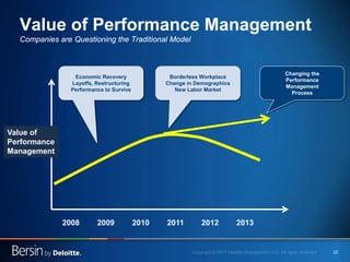 Value of Performance Management
Companies are Questioning the Traditional Model

Economic Recovery
Layoffs, Restructuring
...