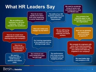 What HR Leaders Say
We are shifting our
business to a services
business. How do I
transform the workforce?

How do we more...