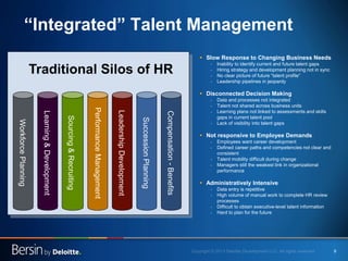 “Integrated” Talent Management
 Slow Response to Changing Business Needs

Traditional Silos of HR

-

Inability to identi...