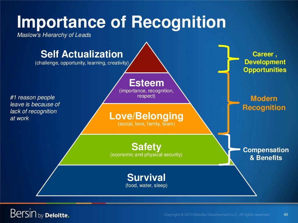 Importance of Recognition Maslow s Hierarchy