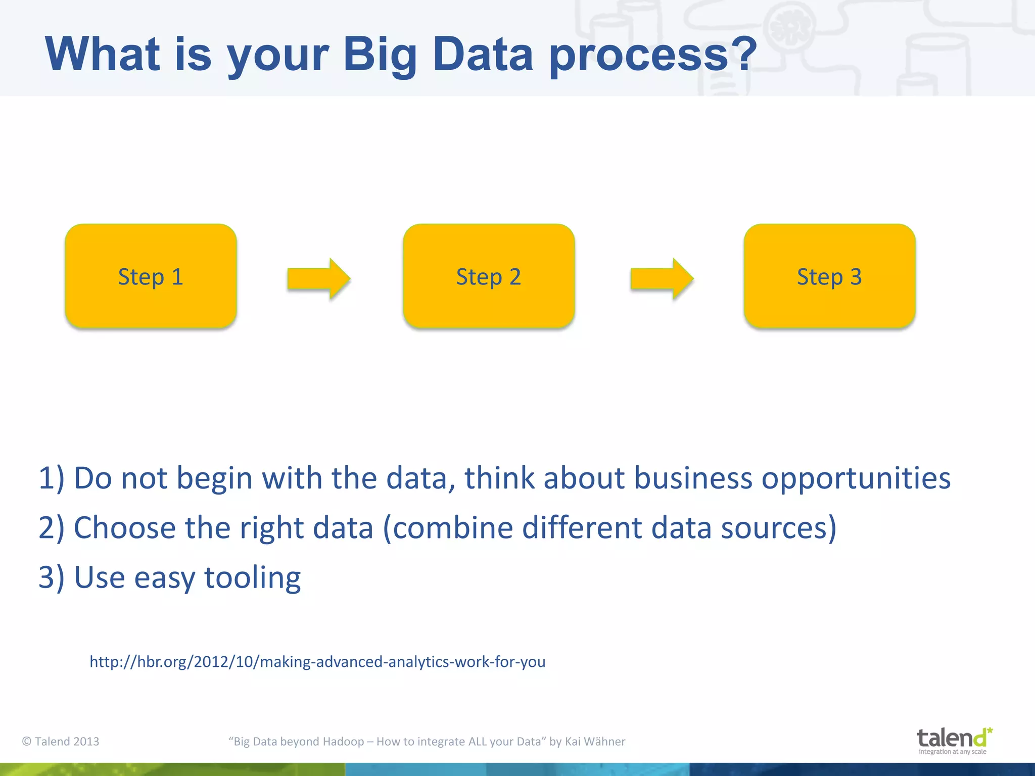 © Talend 2013 “Big Data beyond Hadoop – How to integrate ALL your Data” by Kai Wähner 1) Do not begin with the data, think about business opportunities 2) Choose the right data (combine different data sources) 3) Use easy tooling http://hbr.org/2012/10/making-advanced-analytics-work-for-you What is your Big Data process? Step 1 Step 2 Step 3 