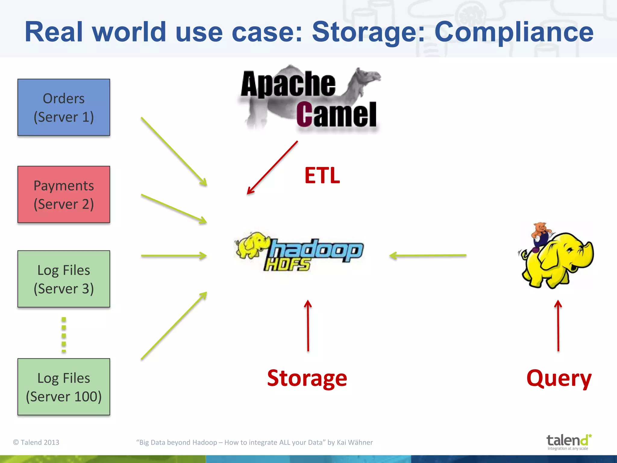 © Talend 2013 “Big Data beyond Hadoop – How to integrate ALL your Data” by Kai Wähner Real world use case: Storage: Compliance Orders (Server 1) Log Files (Server 3) Log Files (Server 100) ETL QueryStorage Payments (Server 2) 