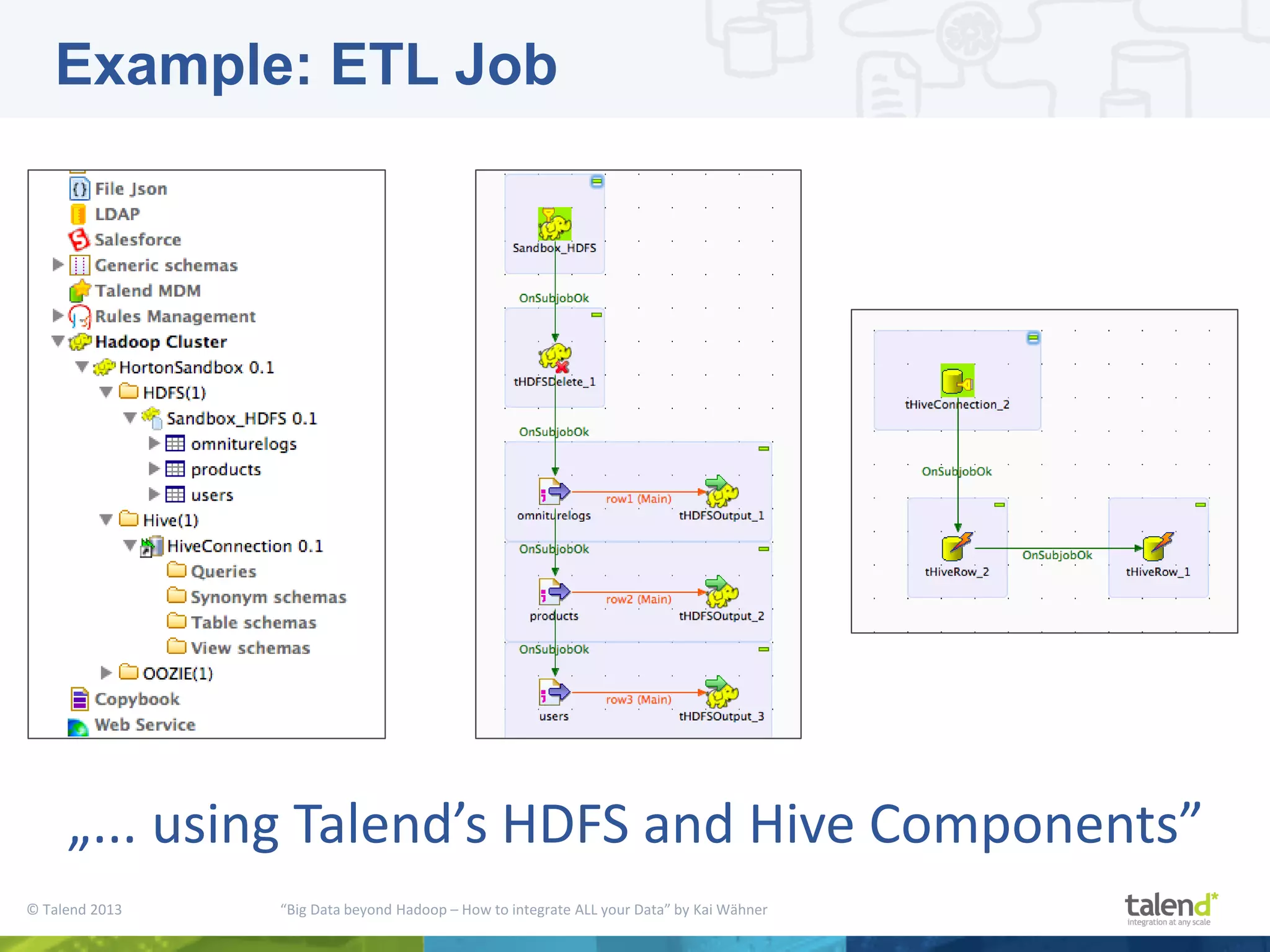 © Talend 2013 “Big Data beyond Hadoop – How to integrate ALL your Data” by Kai Wähner Example: ETL Job „... using Talend’s HDFS and Hive Components” 