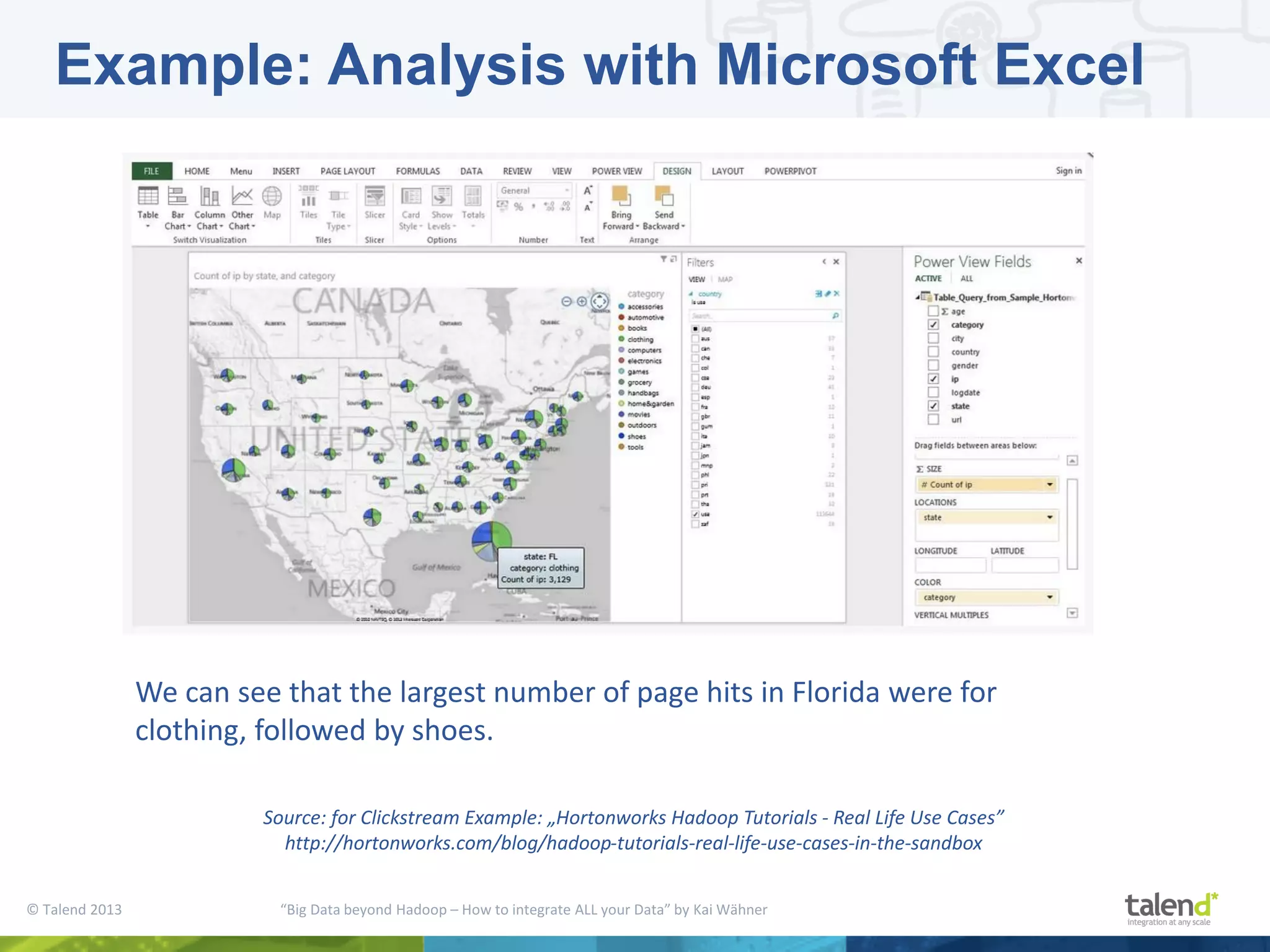 © Talend 2013 “Big Data beyond Hadoop – How to integrate ALL your Data” by Kai Wähner Example: Analysis with Microsoft Excel We can see that the largest number of page hits in Florida were for clothing, followed by shoes. Source: for Clickstream Example: „Hortonworks Hadoop Tutorials - Real Life Use Cases” http://hortonworks.com/blog/hadoop-tutorials-real-life-use-cases-in-the-sandbox 