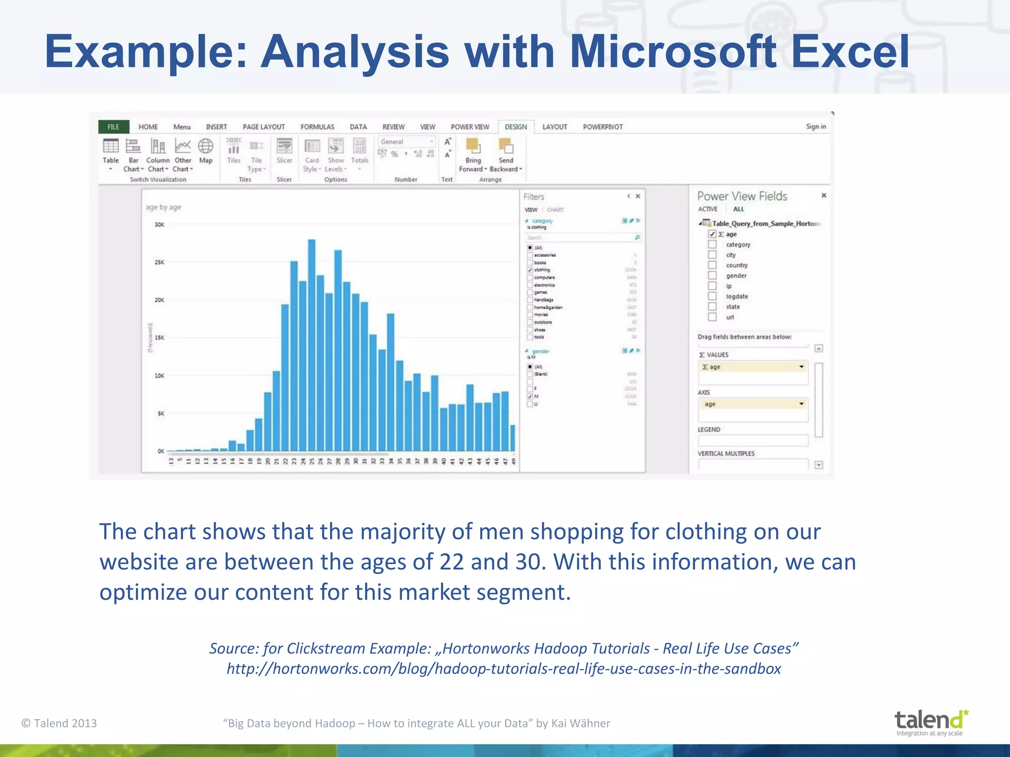 © Talend 2013 “Big Data beyond Hadoop – How to integrate ALL your Data” by Kai Wähner Example: Analysis with Microsoft Excel The chart shows that the majority of men shopping for clothing on our website are between the ages of 22 and 30. With this information, we can optimize our content for this market segment. Source: for Clickstream Example: „Hortonworks Hadoop Tutorials - Real Life Use Cases” http://hortonworks.com/blog/hadoop-tutorials-real-life-use-cases-in-the-sandbox 