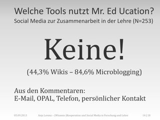 Welche Tools nutzt Mr. Ed Ucation?
Social Media zur Zusammenarbeit in der Lehre (N=253)
Keine!(44,3% Wikis – 84,6% Microblogging)
Aus den Kommentaren:
E-Mail, OPAL, Telefon, persönlicher Kontakt
05.09.2013 14 | 18Anja Lorenz – (Wissens-)Kooperation und Social Media in Forschung und Lehre
 