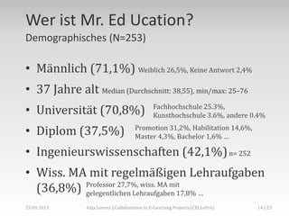 Wer ist Mr. Ed Ucation?
Demographisches (N=253)
• Männlich (71,1%) Weiblich 26,5%, Keine Antwort 2,4%
• 37 Jahre alt Median (Durchschnitt: 38,55), min/max: 25–76
• Universität (70,8%)
• Diplom (37,5%)
• Ingenieurswissenschaften (42,1%)n= 252
• Wiss. MA mit regelmäßigen Lehraufgaben
(36,8%)
Fachhochschule 25.3%,
Kunsthochschule 3.6%, andere 0.4%
Promotion 31,2%, Habilitation 14,6%,
Master 4,3%, Bachelor 1,6% …
Professor 27,7%, wiss. MA mit
gelegentlichen Lehraufgaben 17,8% …
Anja Lorenz | Collaboration in E-Learning Projects (CELLePro)25.09.2013 14 | 23
 