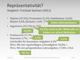 Repräsentativität?
• Diplom (37,5%), Promotion 31,2%, Habilitation 14,6%,
Master 4,3%, Bachelor 1,6% …
• Ingenieure (42,1%) n= 252
• Professoren 27,7%,
Dozenten 4,7%,
Lehrkräfte für besondere Aufgaben 4,3%
Wiss. MA mit regelmäßigen Lehraufgaben 36,8% +
Wiss. MA mit gelegentlichen Lehraufgaben 17,8% =54,6
Vergleich: Freistaat Sachsen (2011)
Keine Informationen
16.8%
1,3%
3,2%
78,7%
24,2%, auch in der Mehrzahl, es
fehlen vor allem Mediziner
28 | 18Anja Lorenz | Collaboration in E-Learning Projects (CELLePro)25.09.2013
 
