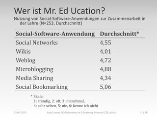 Wer ist Mr. Ed Ucation?
Nutzung von Social-Software-Anwendungen zur Zusammenarbeit in
der Lehre (N=253, Durchschnitt)
Social-Software-Anwendung Durchschnitt*
Social Networks 4,55
Wikis 4,01
Weblog 4,72
Microblogging 4,88
Media Sharing 4,34
Social Bookmarking 5,06
* Skala:
1: ständig, 2: oft, 3: manchmal,
4: sehr selten, 5: nie, 6: kenne ich nicht
31 | 18Anja Lorenz | Collaboration in E-Learning Projects (CELLePro)25.09.2013
 
