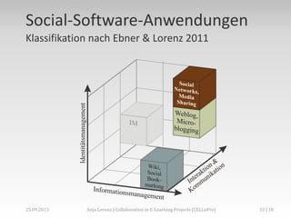 Social-Software-Anwendungen
Klassifikation nach Ebner & Lorenz 2011
33 | 18Anja Lorenz | Collaboration in E-Learning Projects (CELLePro)25.09.2013
 