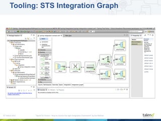 Seda Camel Spring Integration : Getting Started with Camel Spring Boot ...