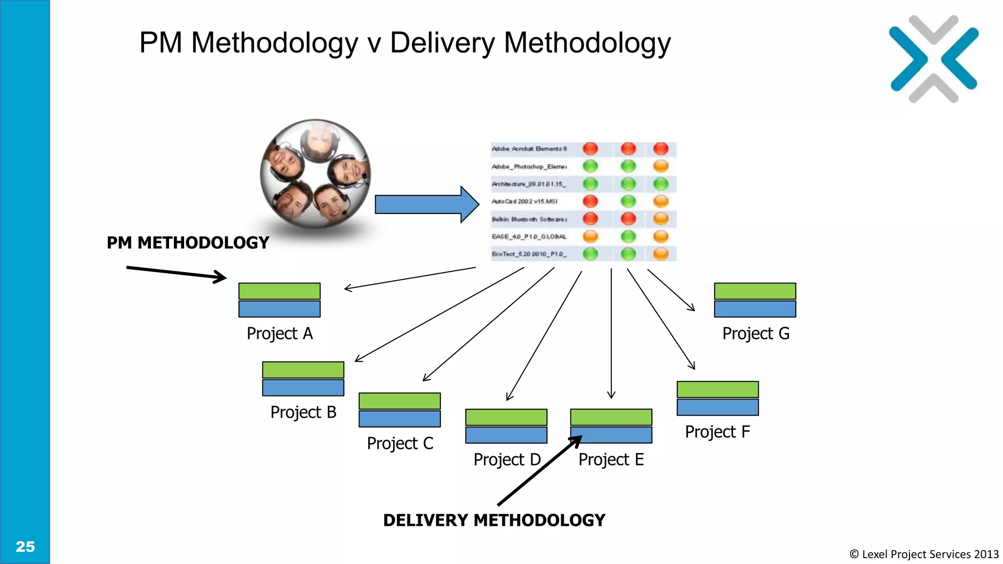 The Zombies of Project Management | PPTX