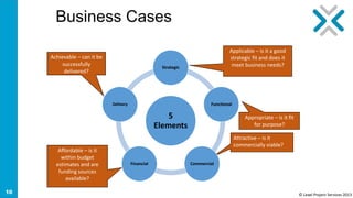 The Zombies of Project Management | PPTX