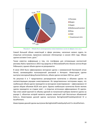 18
Рисунок 6 – Общий объем анонсированных инвестиционных сделок по сферам, млн. долл.
Самый большой объем инвестиций в сфере рекламы, насколько можно судить по
открытым источникам, привлекла компания «Интегратор» в начале 2013 года. Объем
сделки составил 5 млн. долл.7
Также известна информация о том, что платформа для оптимизации контекстной
рекламы Alytics привлекла в 2013 год средства от MoscowSeedFund и бизнес-ангела Игоря
Рябенького, однако объем сделки не раскрывается.
В июне 2010 была зафиксирована венчурная сделка с коммерческой баннерной сетью
Ibrand, занимающейся полноэкранной рекламой в Интернет. Инвестором сделки
выступил венчурный фонд RussianVentures, объем сделки составил 350 тыс. долл.8
На рисунках 6 и 7 представлены распределения количества и объемов сделок по
соответствующим раундам инвестирования. Из представленных гистограмм видно, что
наибольшее объем сделок приходится на венчурное инвестирование – зафиксировано 13
сделок общим объемом 83,95 млн долл. Однако наибольшее количество более мелких
сделок приходится на стадию seed – в открытых источниках зафиксировано 25 сделок.
При этом самой крупной по объему сделкой из полученной выборки является сделка на
раунде С, объектом которой является широко известный сайт бесплатных объявлений
Avito.ru. Инвесторами данной сделки выступили BaringVostokPrivateEquityFund IV и
AccelPartners.
Инвесторами данной сделки выступили BaringVostokPrivateEquityFund IV и AccelPartners.
103,15
47,88
0,095,41
97,47
11,03
10,34
Реклама
Видео
Аудио
Мобильный контент
Игры
СМИ
Социальные сети
 